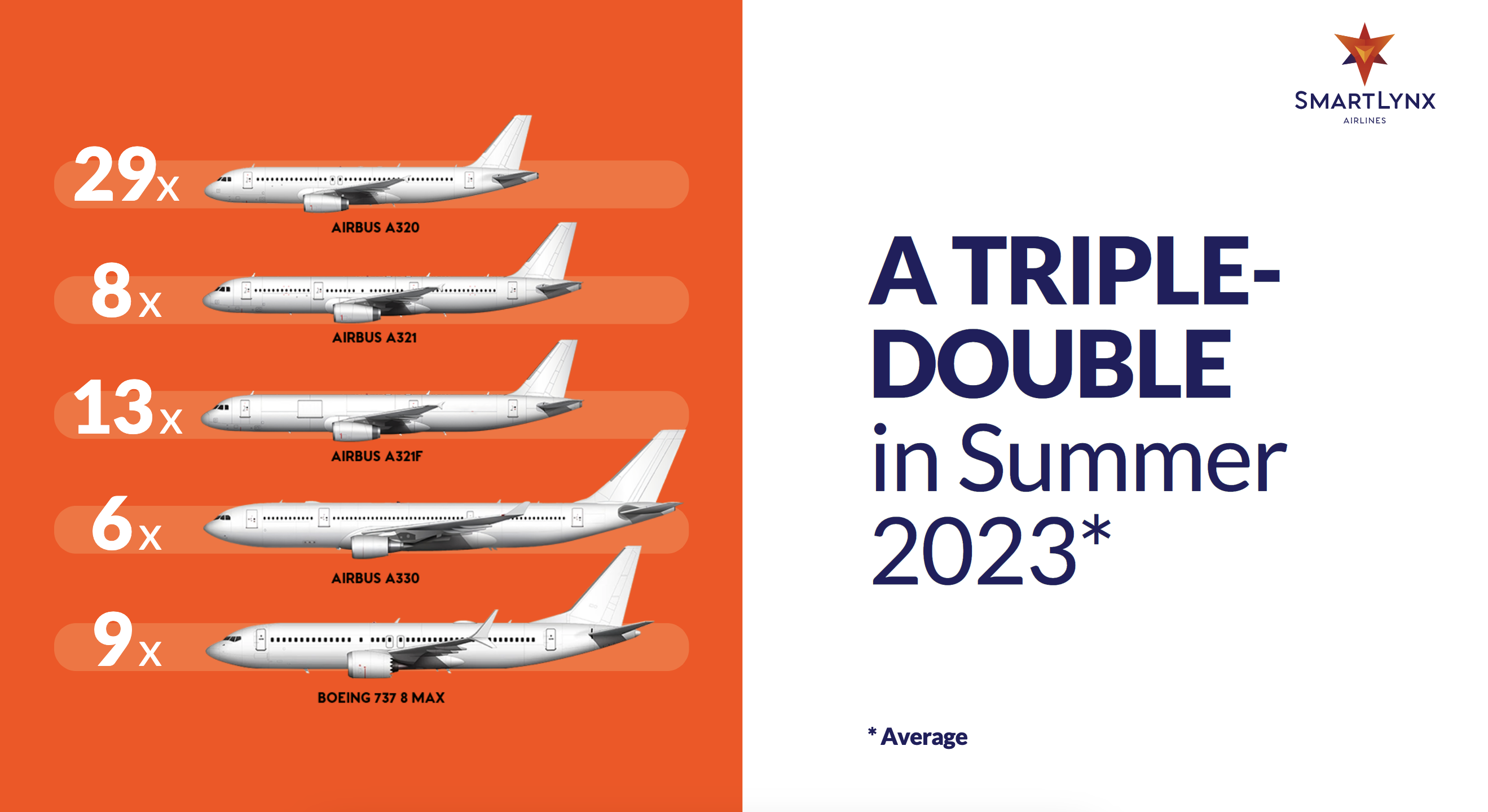 Our Fleet SmartLynx Airlines