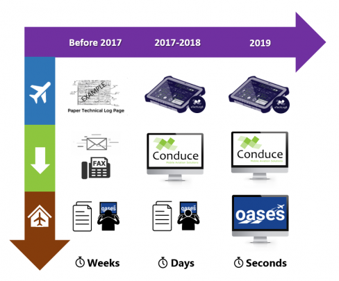 SmartLynx Airlines introduces new technology solutions to raise safety standards