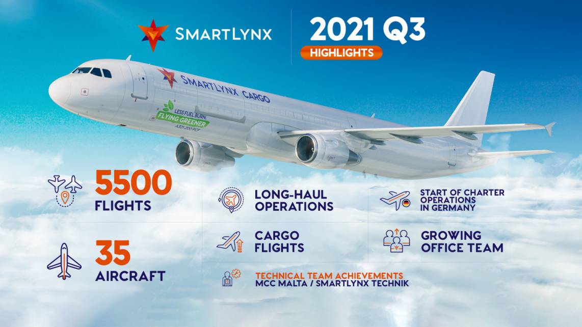 smartlynx airlines Q3 results