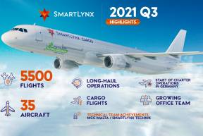 SmartLynx Airlines Q3 2021: Back on track