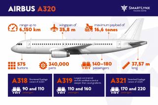 It takes 340,000 parts to construct the best-selling aircraft in the world – Airbus A320