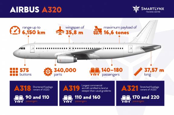 smartlynx_training_A320_type_rating_aircraft_parts