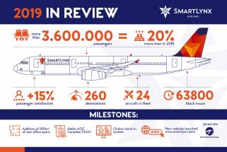 2019 marks a period of solid growth and potential for further development